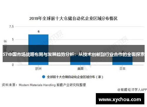 S7中国市场战略布局与发展趋势分析：从技术创新到行业合作的全面探索