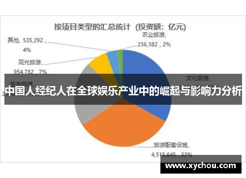 中国人经纪人在全球娱乐产业中的崛起与影响力分析