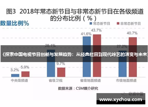 《探索中国电视节目创新与发展趋势：从经典栏目到现代综艺的演变与未来》